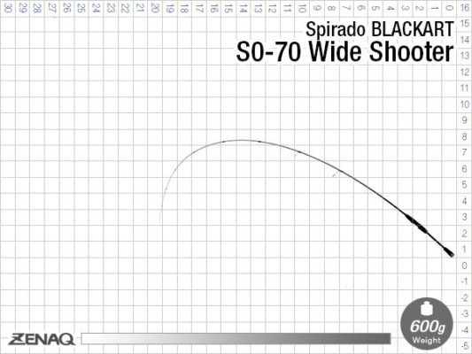 DIe Biegekurfe der S0-70 Wideshooter Spinning