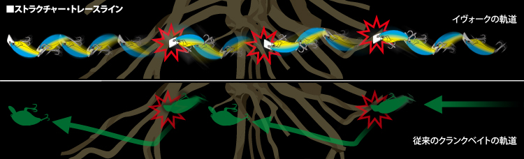 laufverhalten deps evoke 1.2